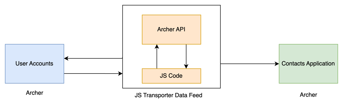 Diagram  Description automatically generated